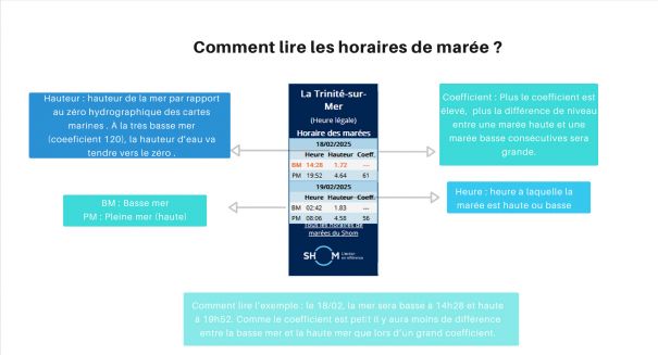 tuto marees la trinite sur mer