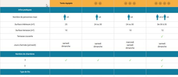 vergelijkende stacaravans